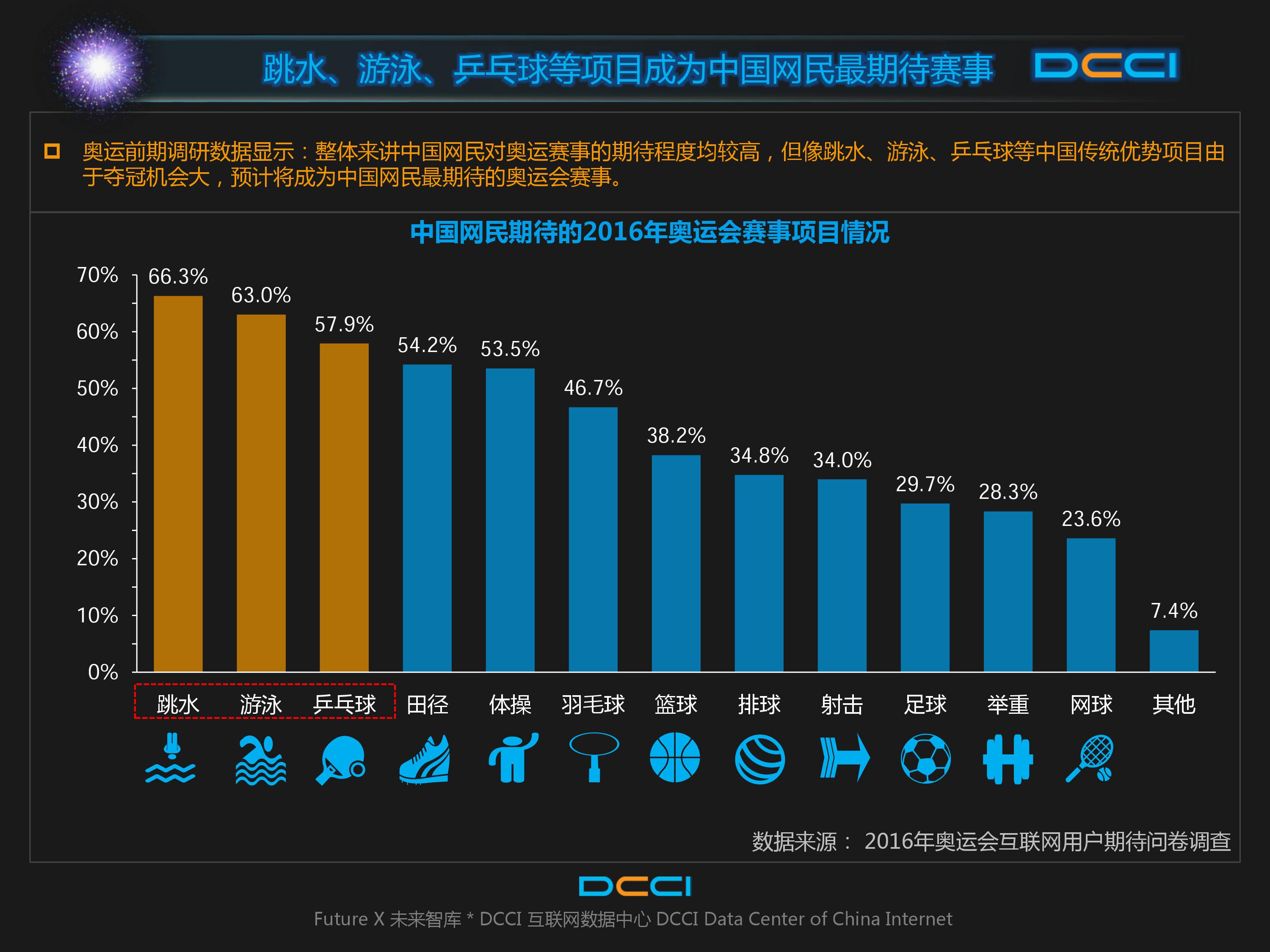 巴西奥运会,里约奥运,网民期待