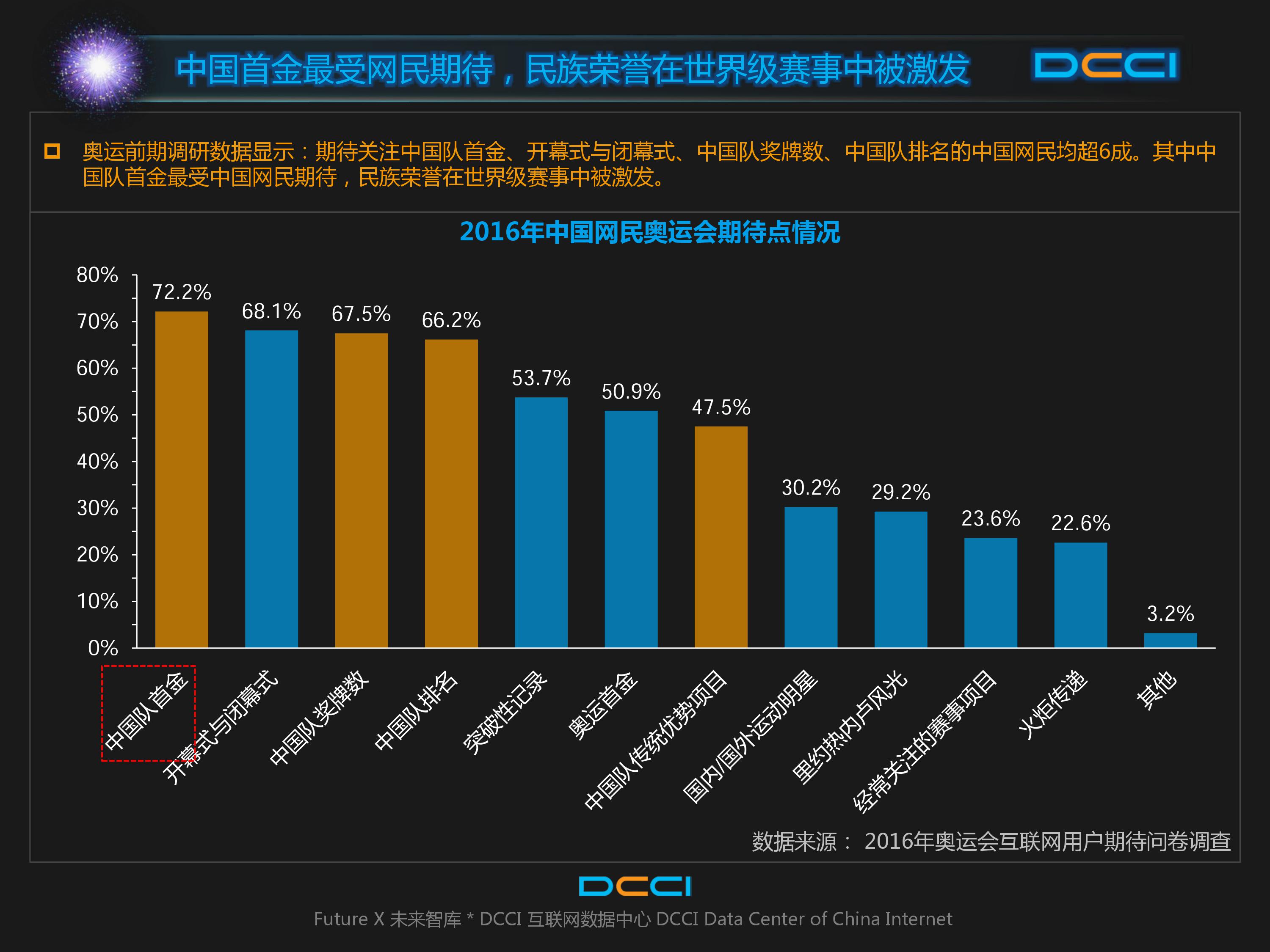 巴西奥运会,里约奥运,网民期待