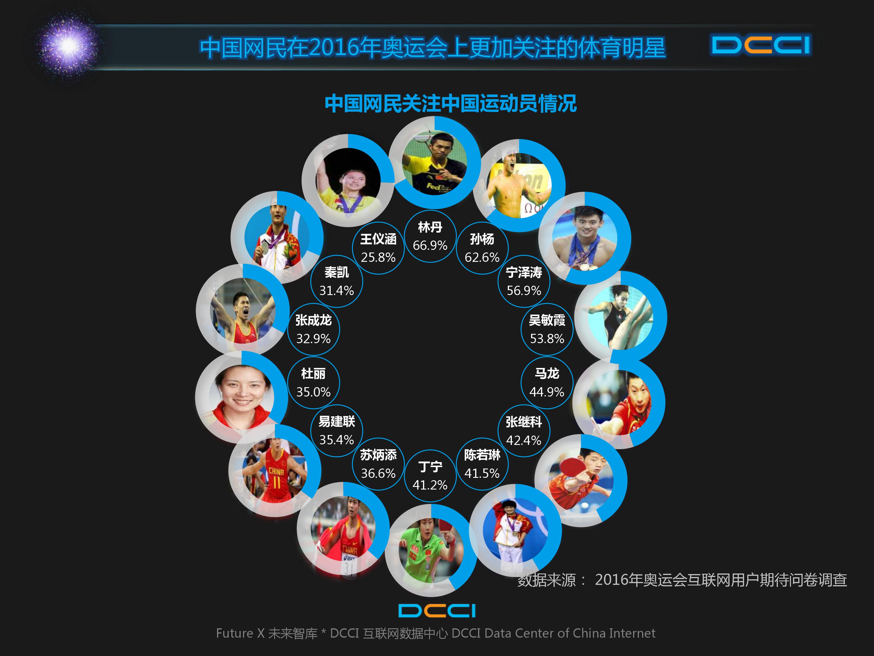巴西奥运会,里约奥运,网民期待