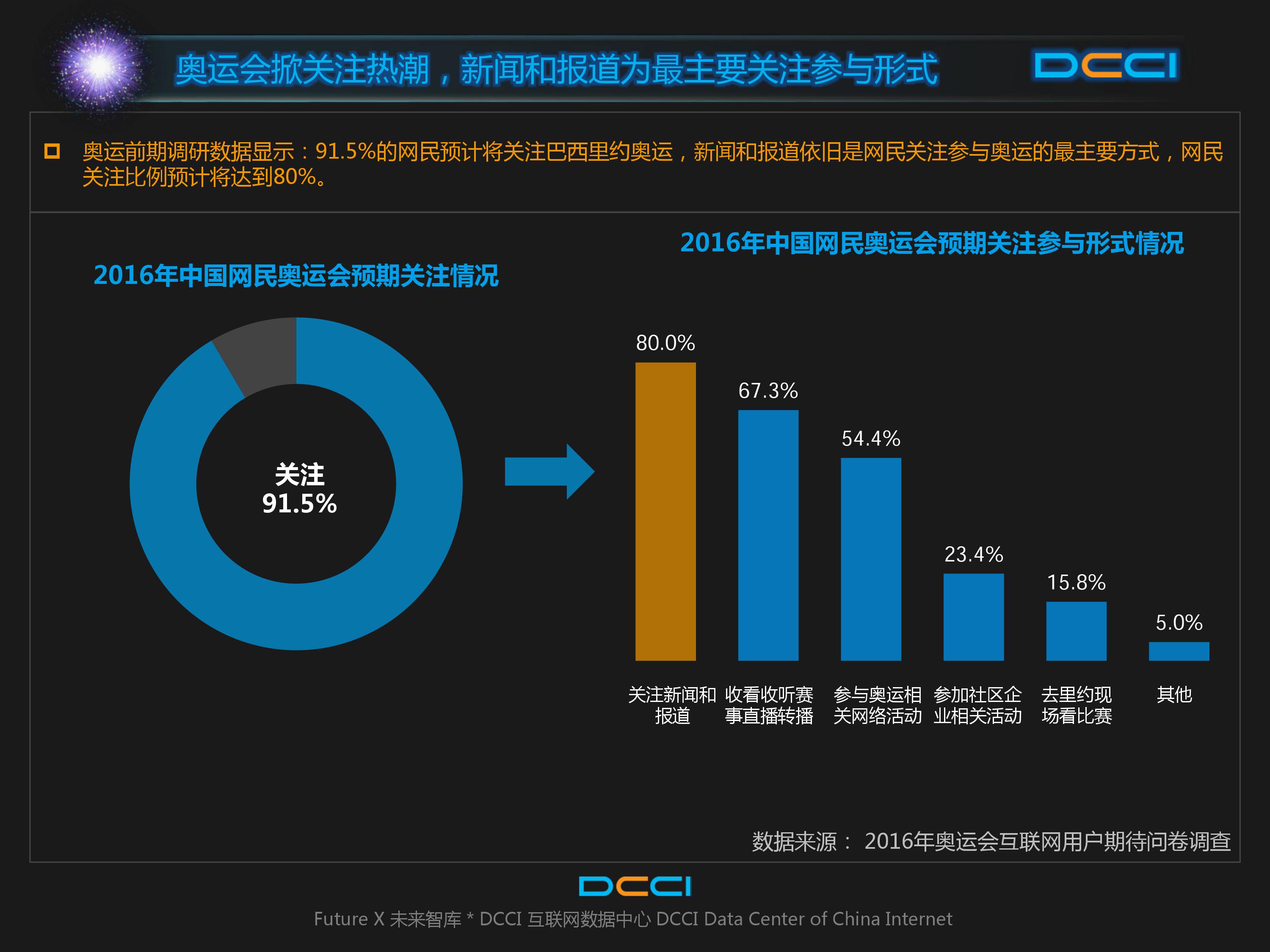 巴西奥运会,里约奥运,网民期待