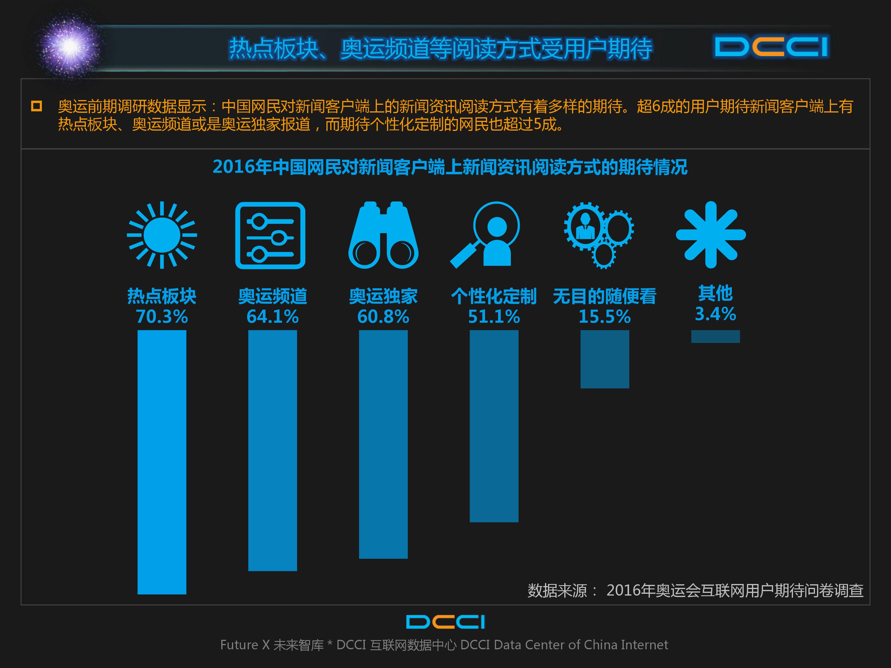 巴西奥运会,里约奥运,网民期待