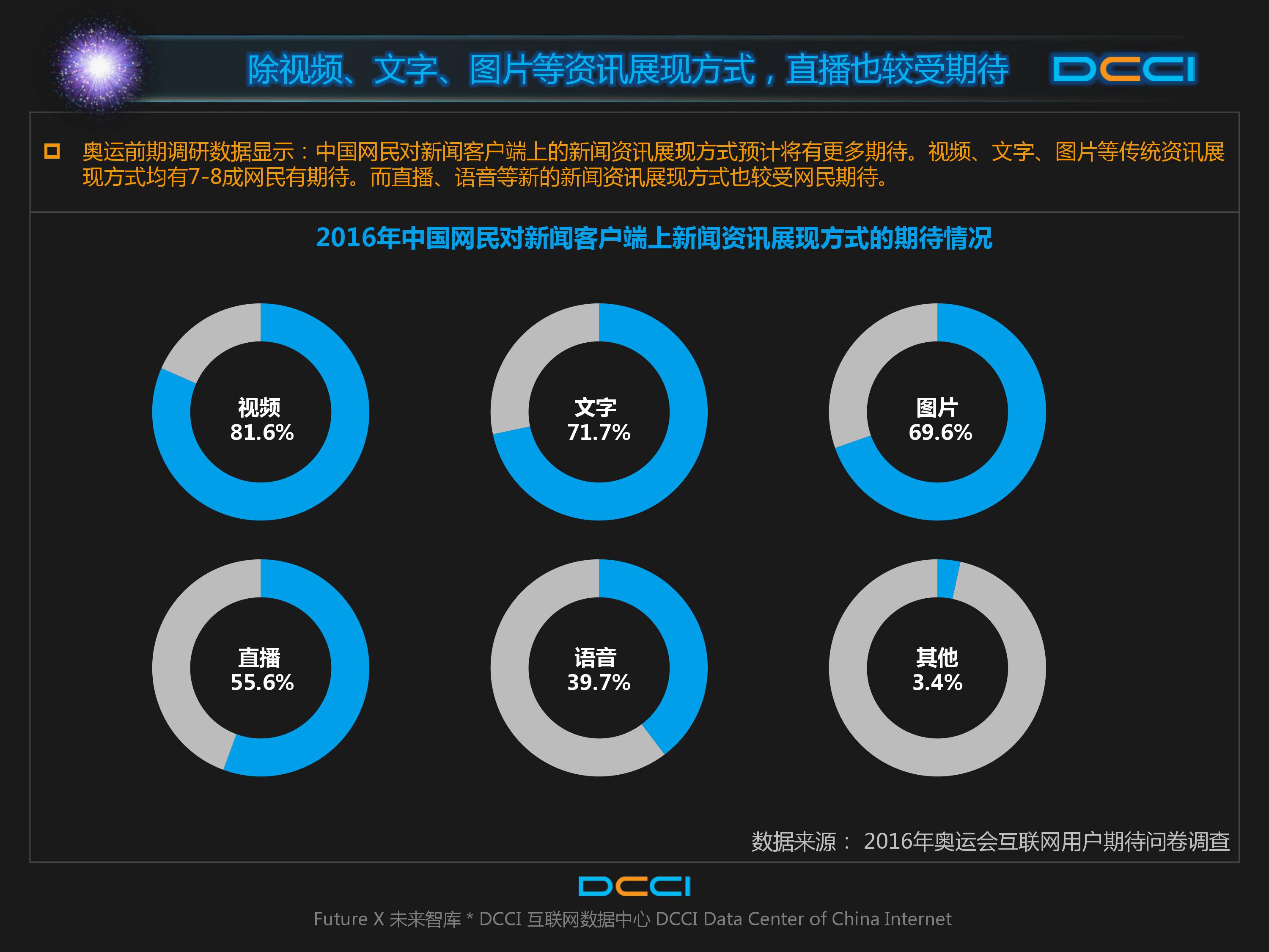 巴西奥运会,里约奥运,网民期待