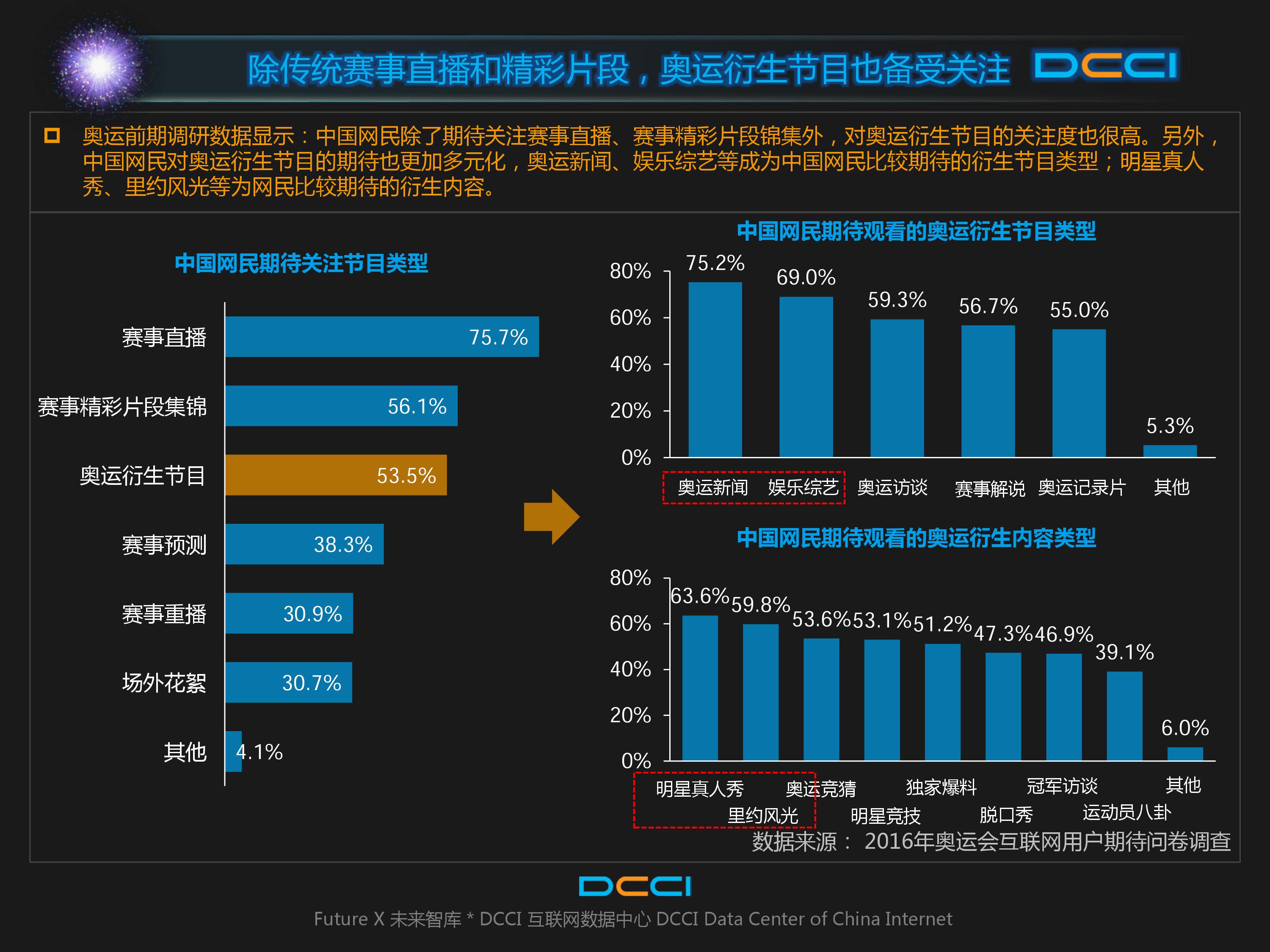 巴西奥运会,里约奥运,网民期待