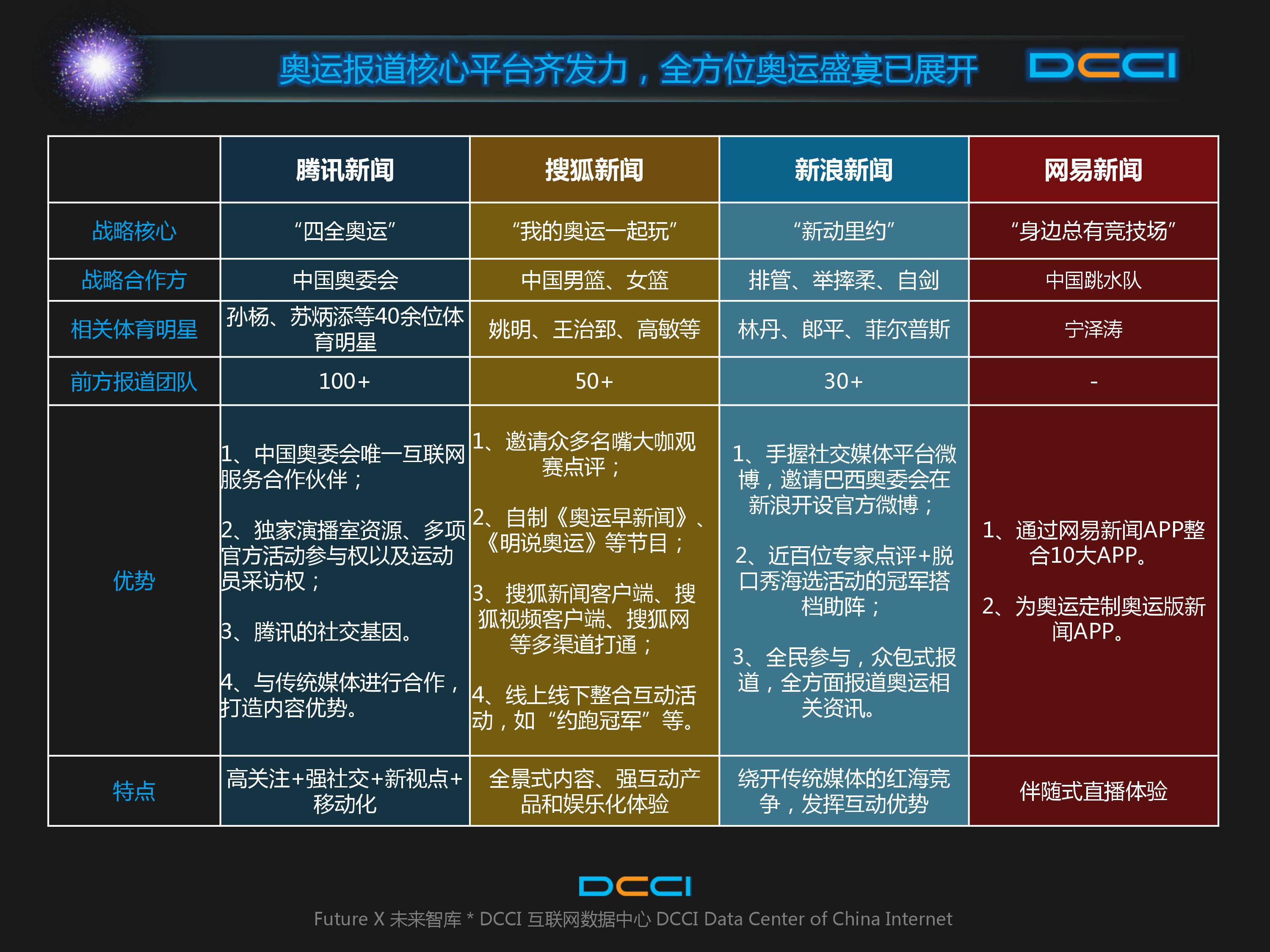 巴西奥运会,里约奥运,网民期待