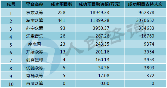 大数据,行业揭秘