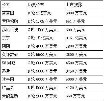 大数据,行业揭秘