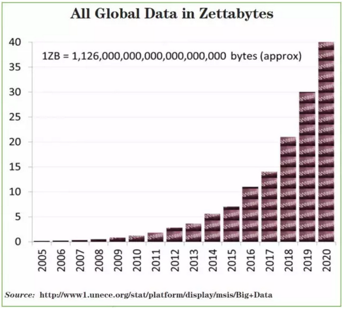 认知应用；大数据；转折点