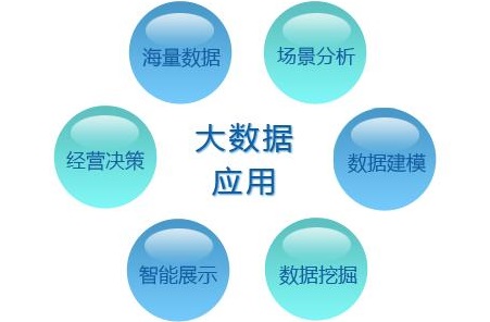 大数据,行业应用