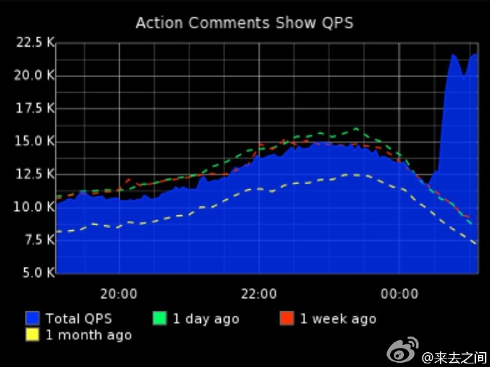 大数据,王宝强,离婚事件