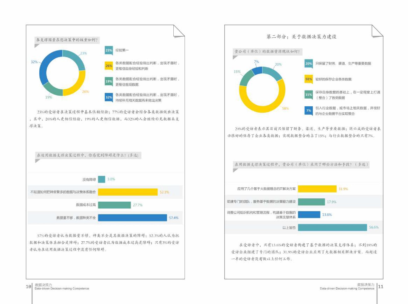 大数据,百分点,数据决策力