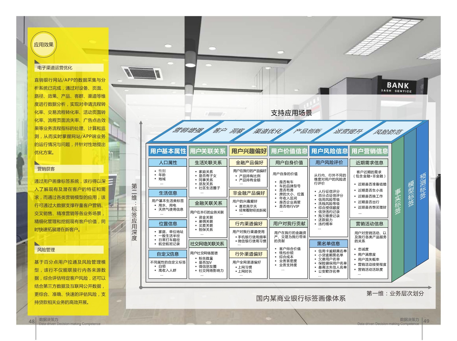 大数据,百分点,数据决策力