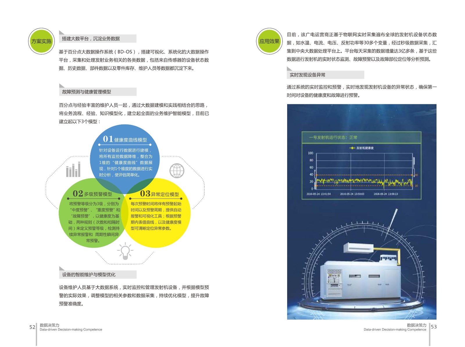 大数据,百分点,数据决策力