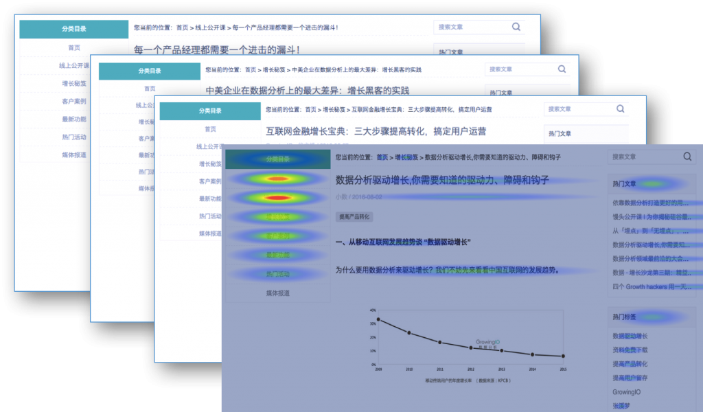数据可视化,产品经理,热图