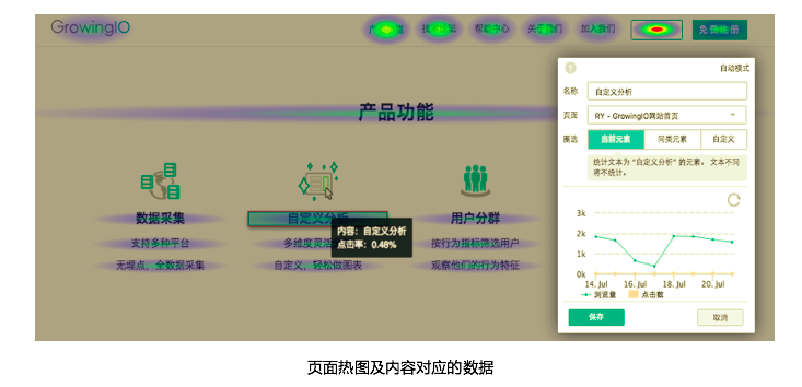 数据可视化,产品经理,热图