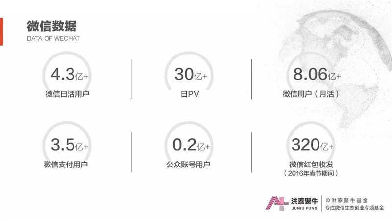 大数据,微信,生态创业,投融资