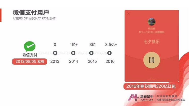 大数据,微信,生态创业,投融资