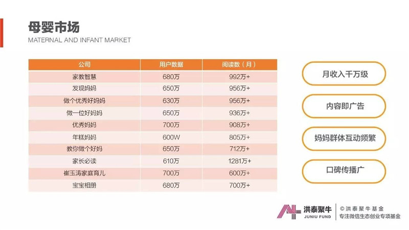 大数据,微信,生态创业,投融资