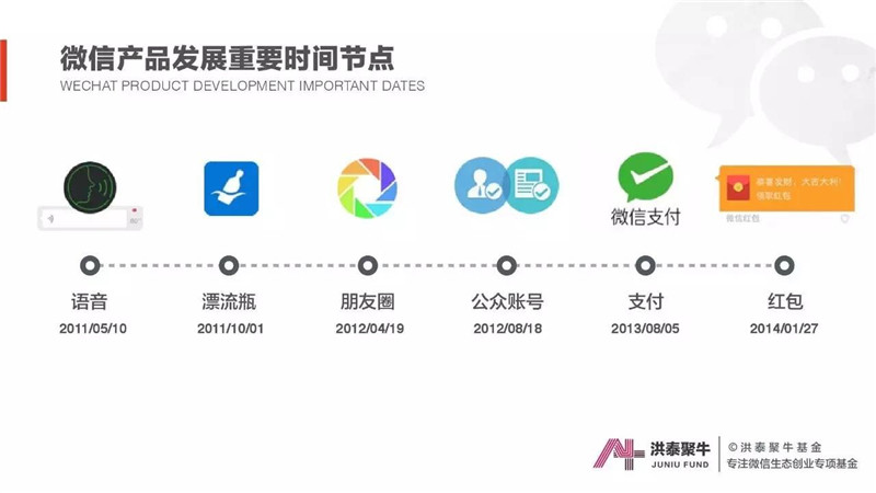 大数据,微信,生态创业,投融资