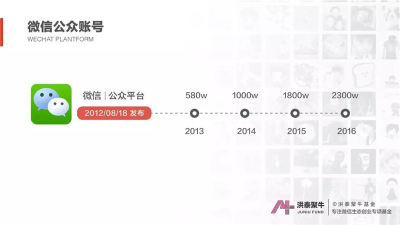 大数据,微信,生态创业,投融资