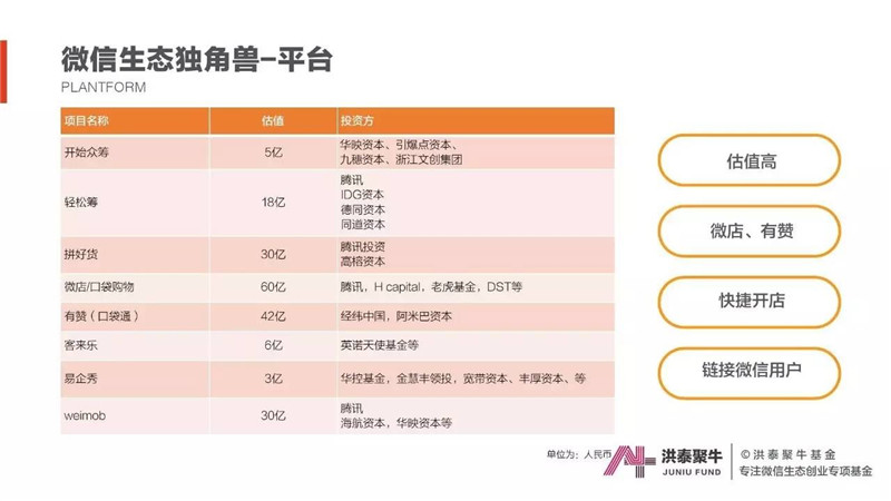 大数据,微信,生态创业,投融资