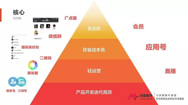大数据,微信,生态创业,投融资