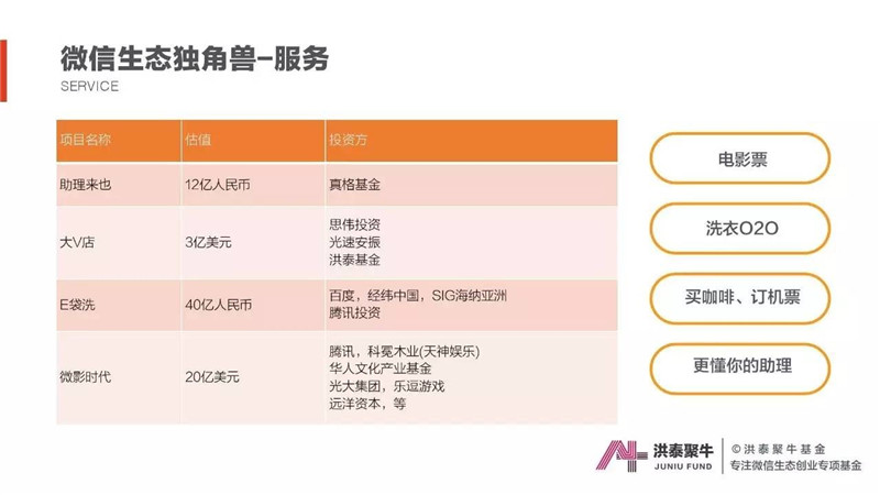 大数据,微信,生态创业,投融资