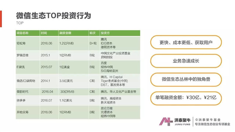 大数据,微信,生态创业,投融资