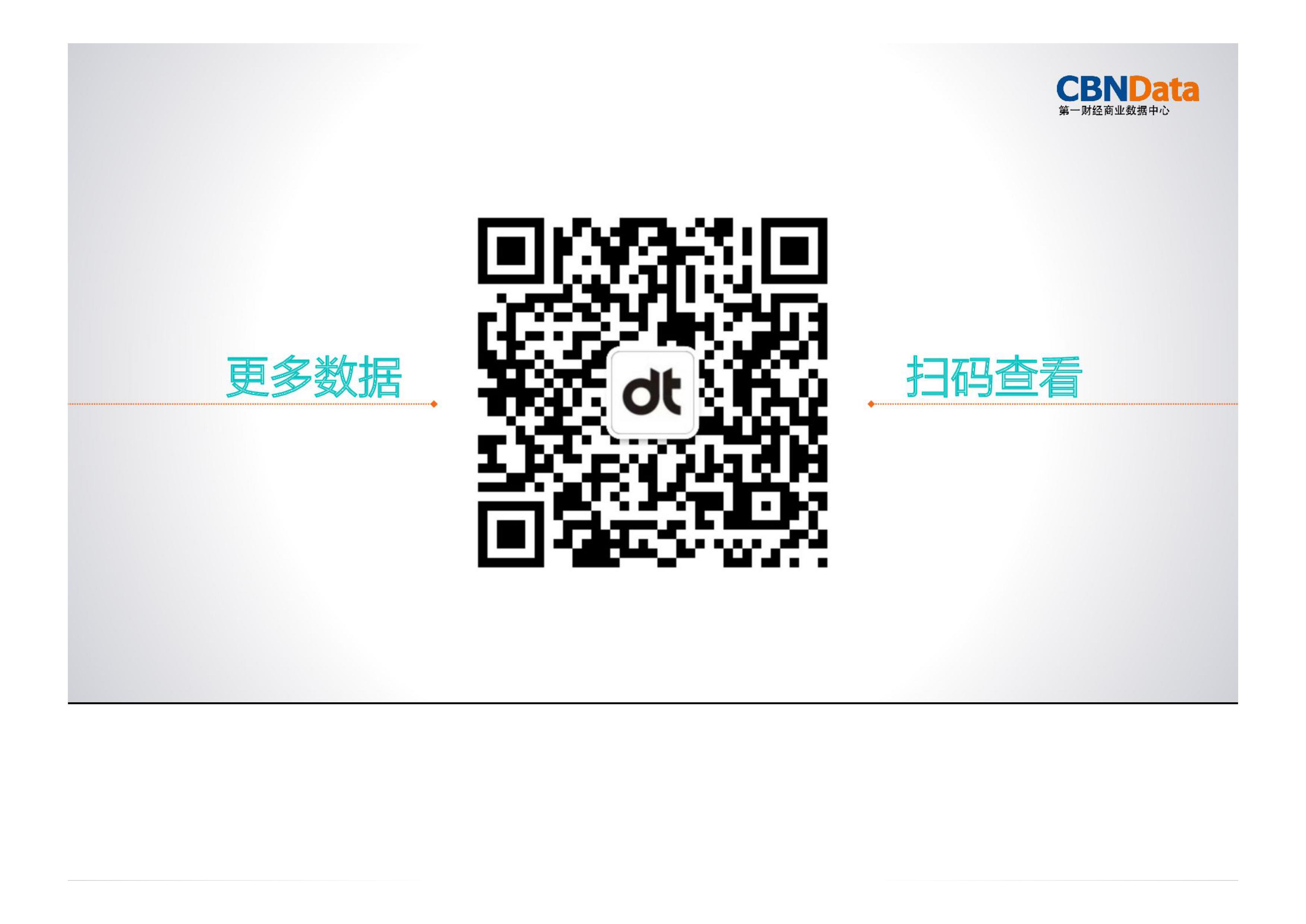 运动,消费,大数据