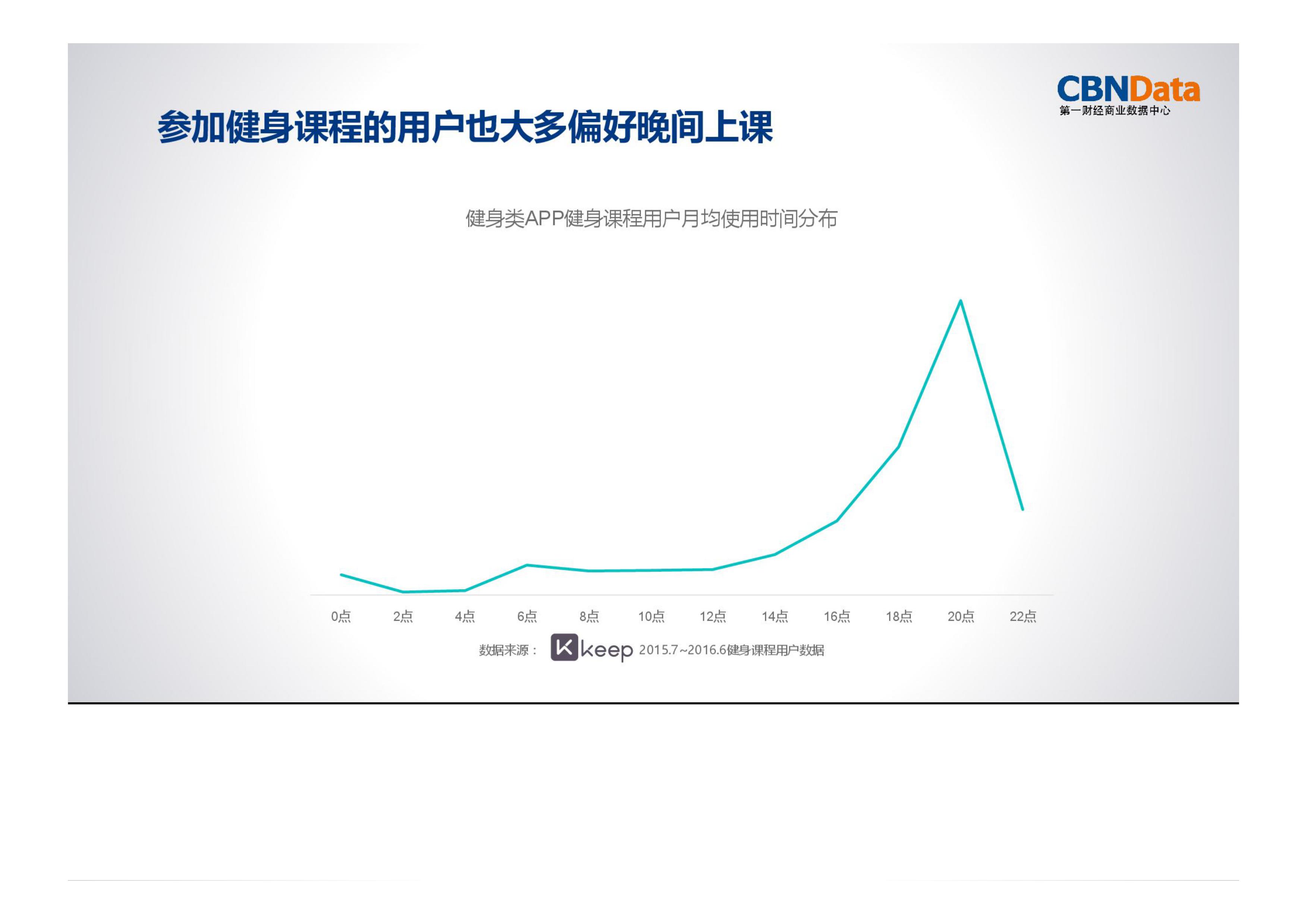 运动,消费,大数据
