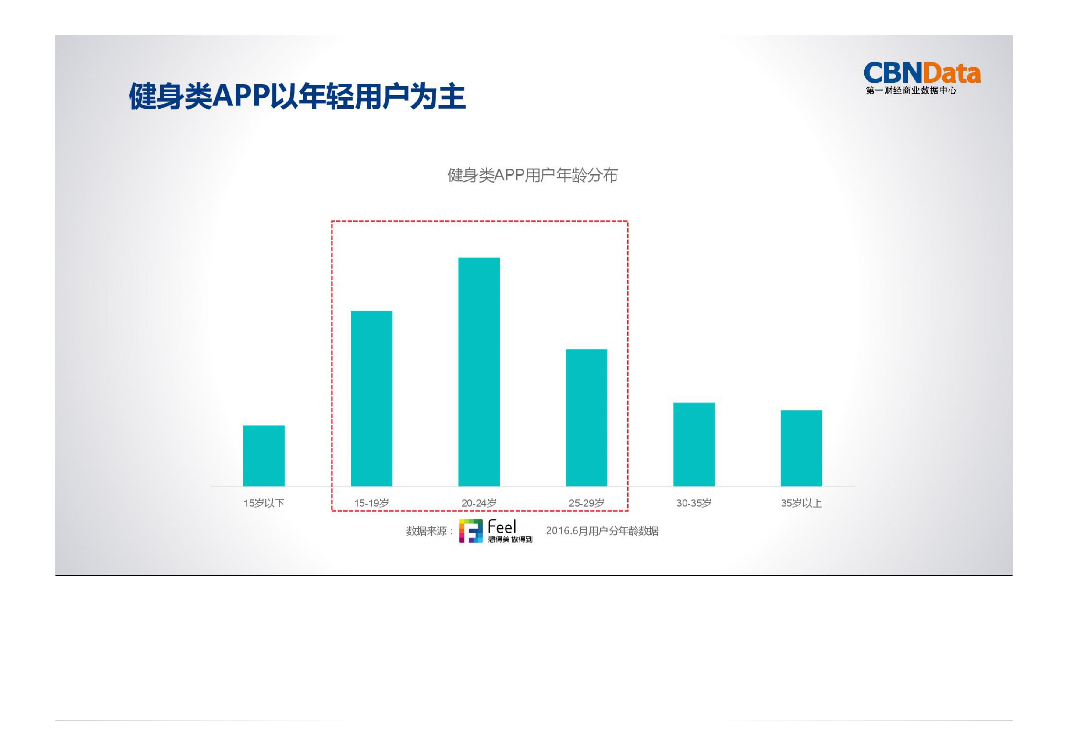 运动,消费,大数据