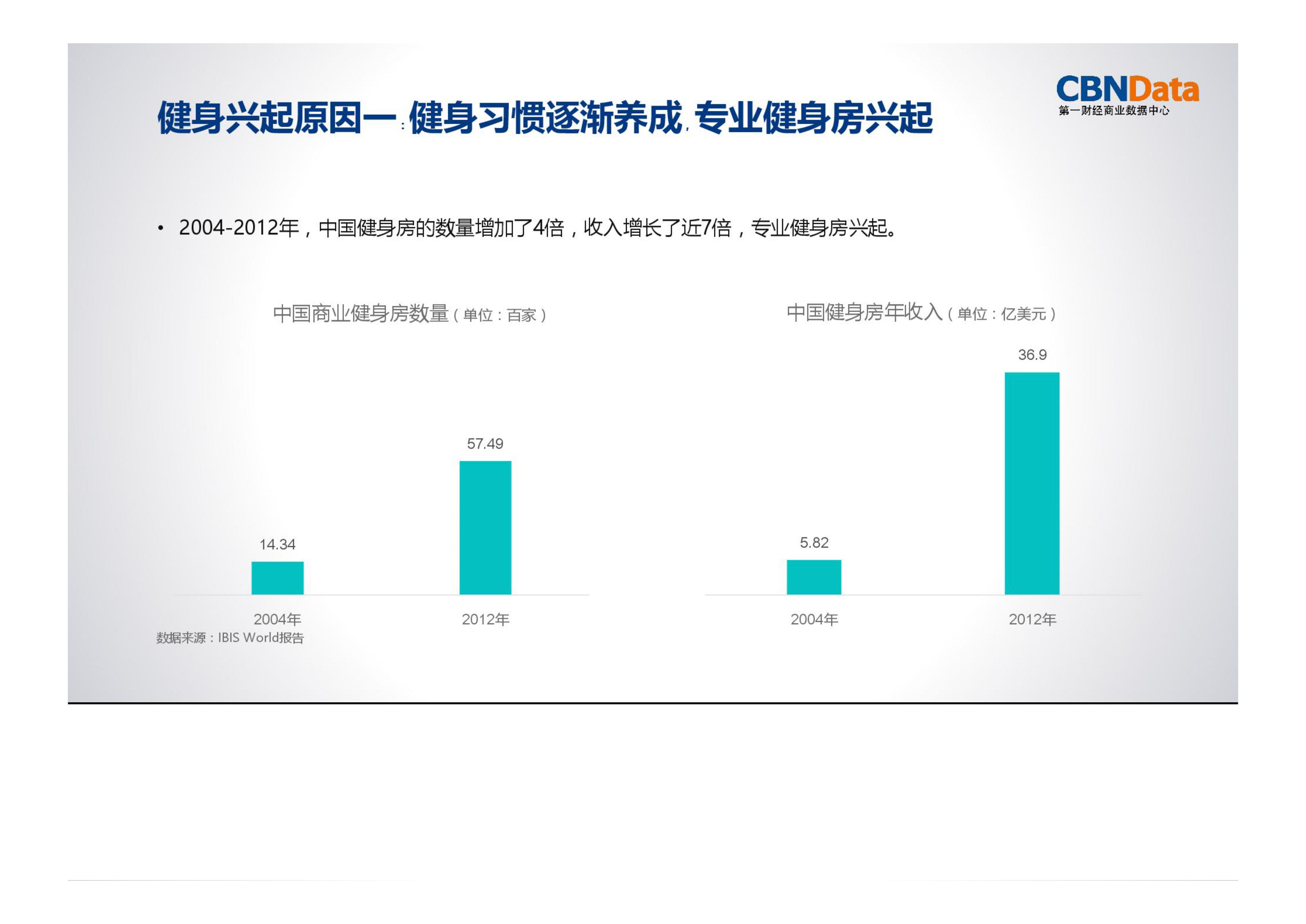 运动,消费,大数据
