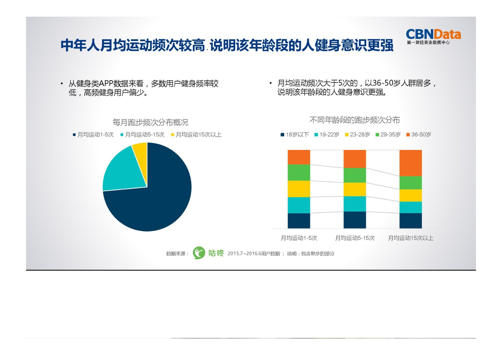 运动,消费,大数据