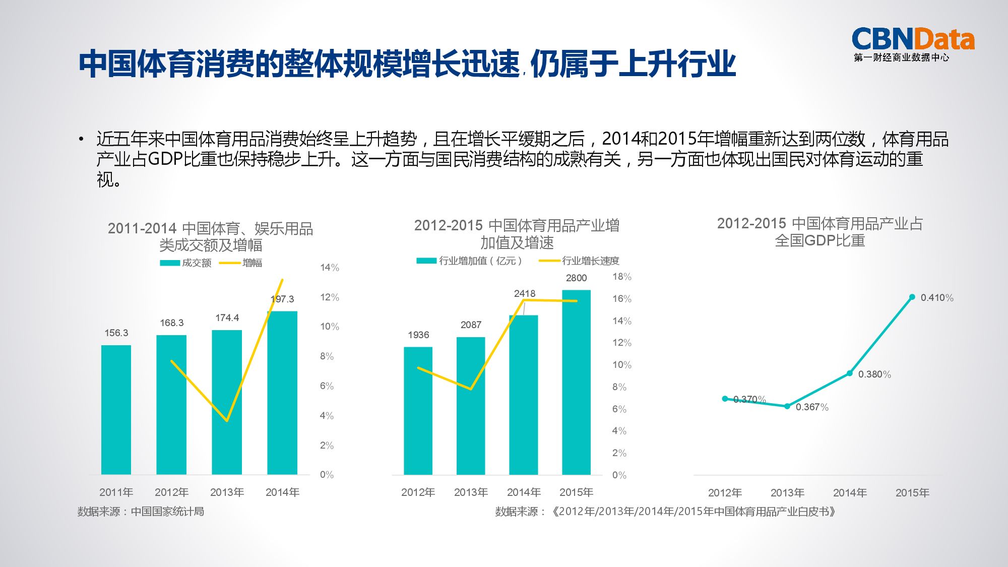 运动,消费,大数据
