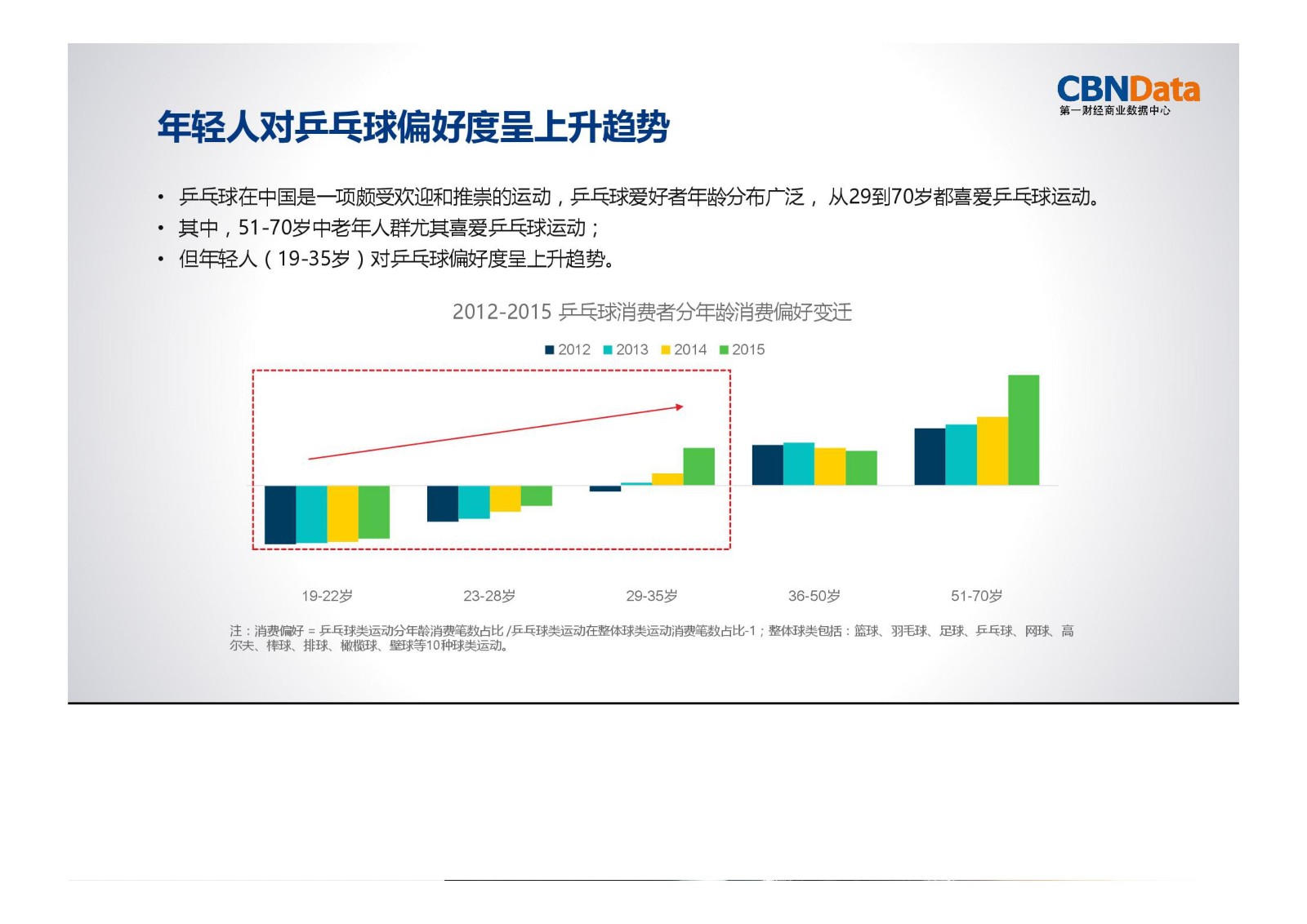 运动,消费,大数据