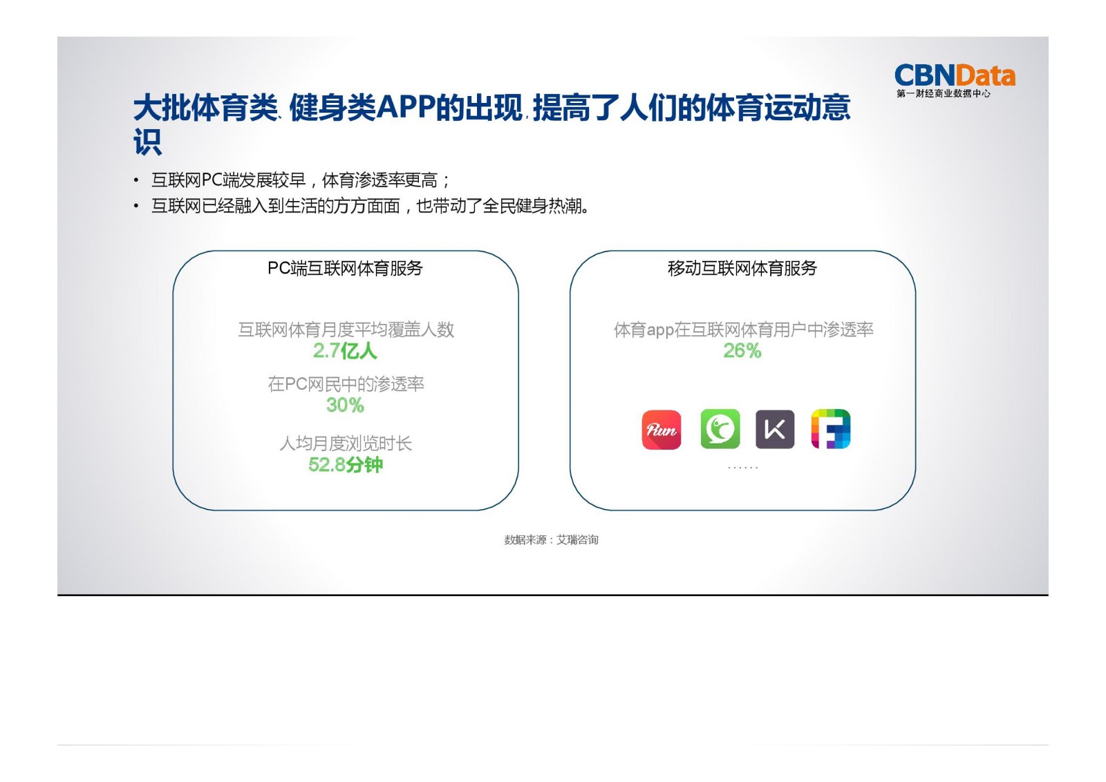 运动,消费,大数据