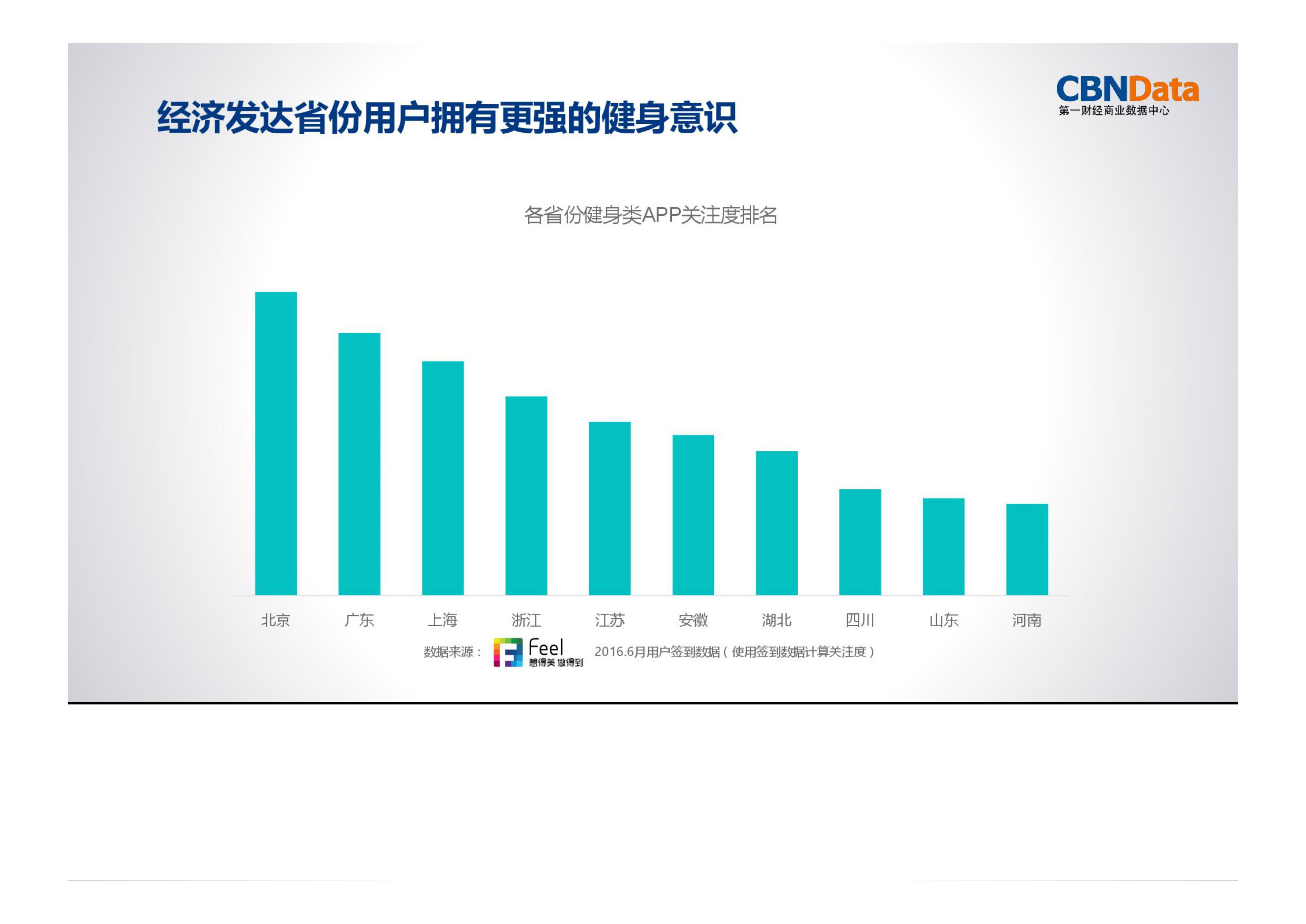 运动,消费,大数据
