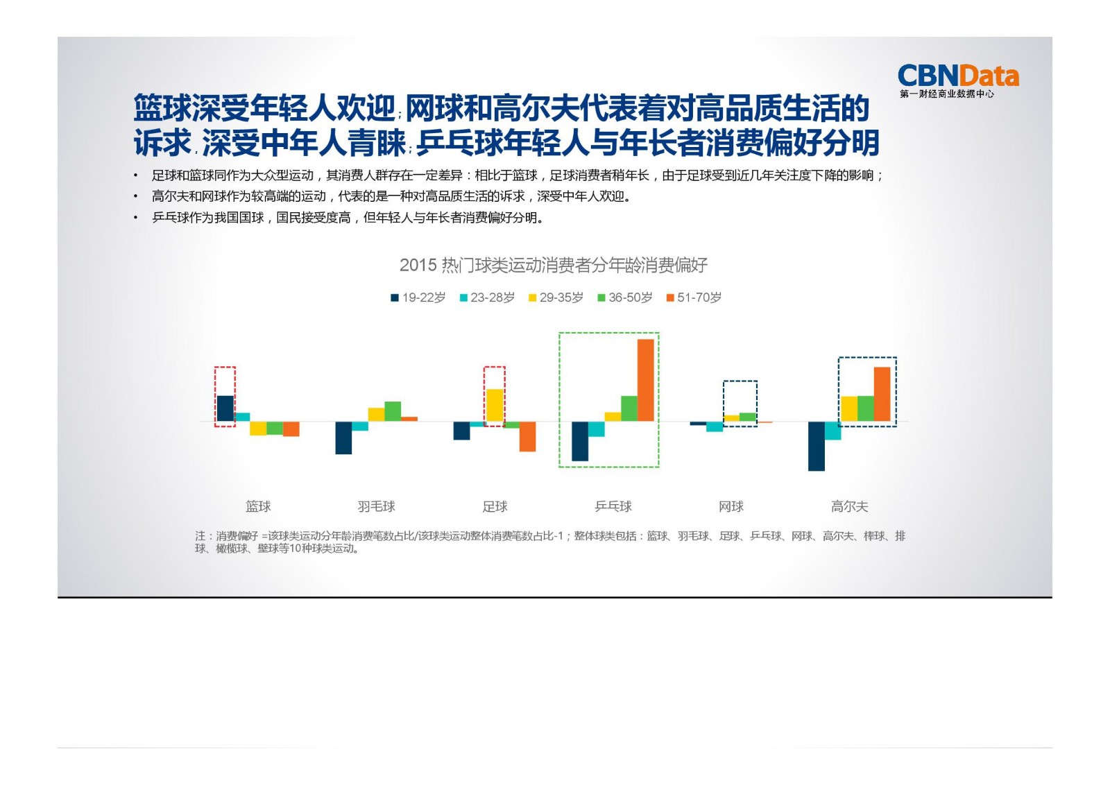 运动,消费,大数据