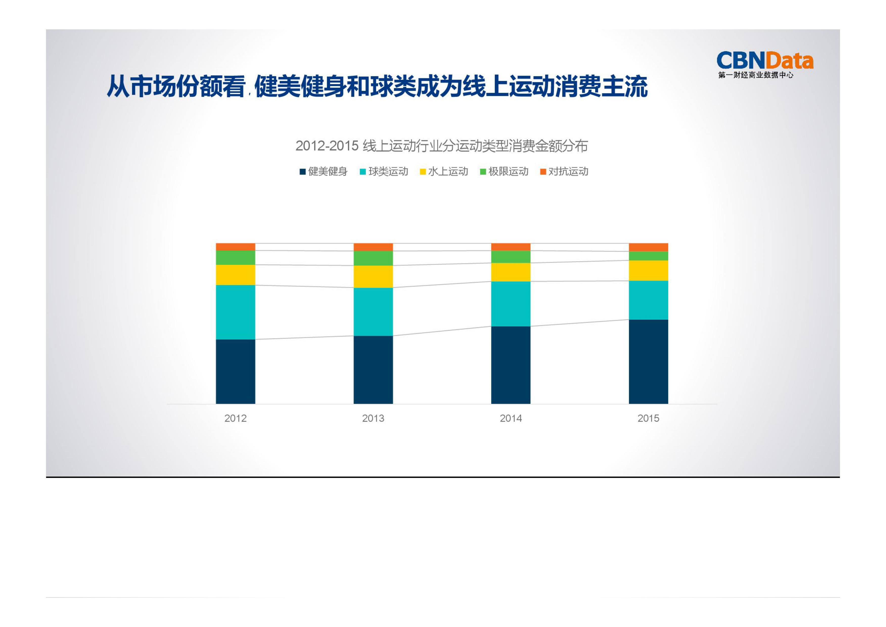运动,消费,大数据