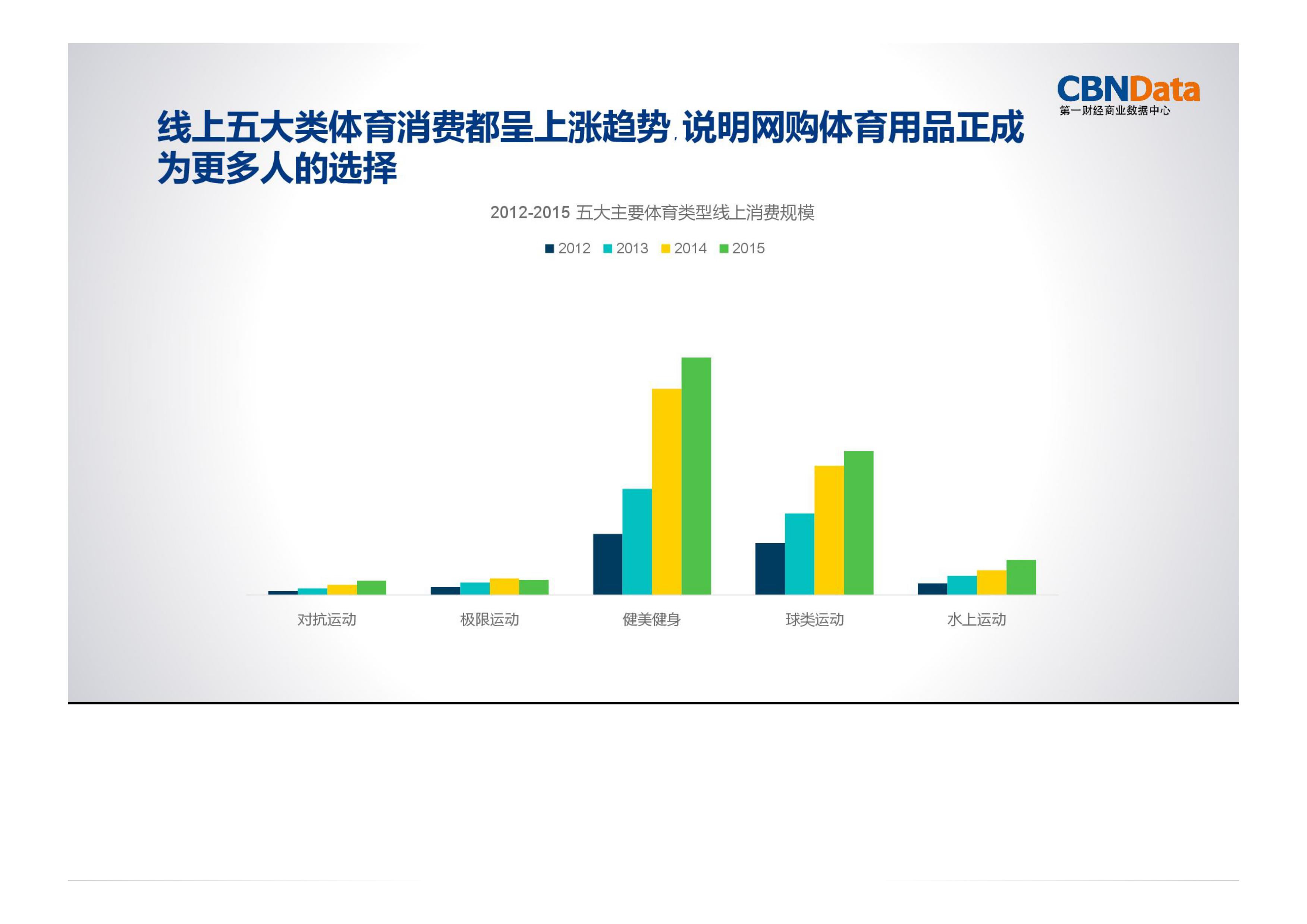 运动,消费,大数据