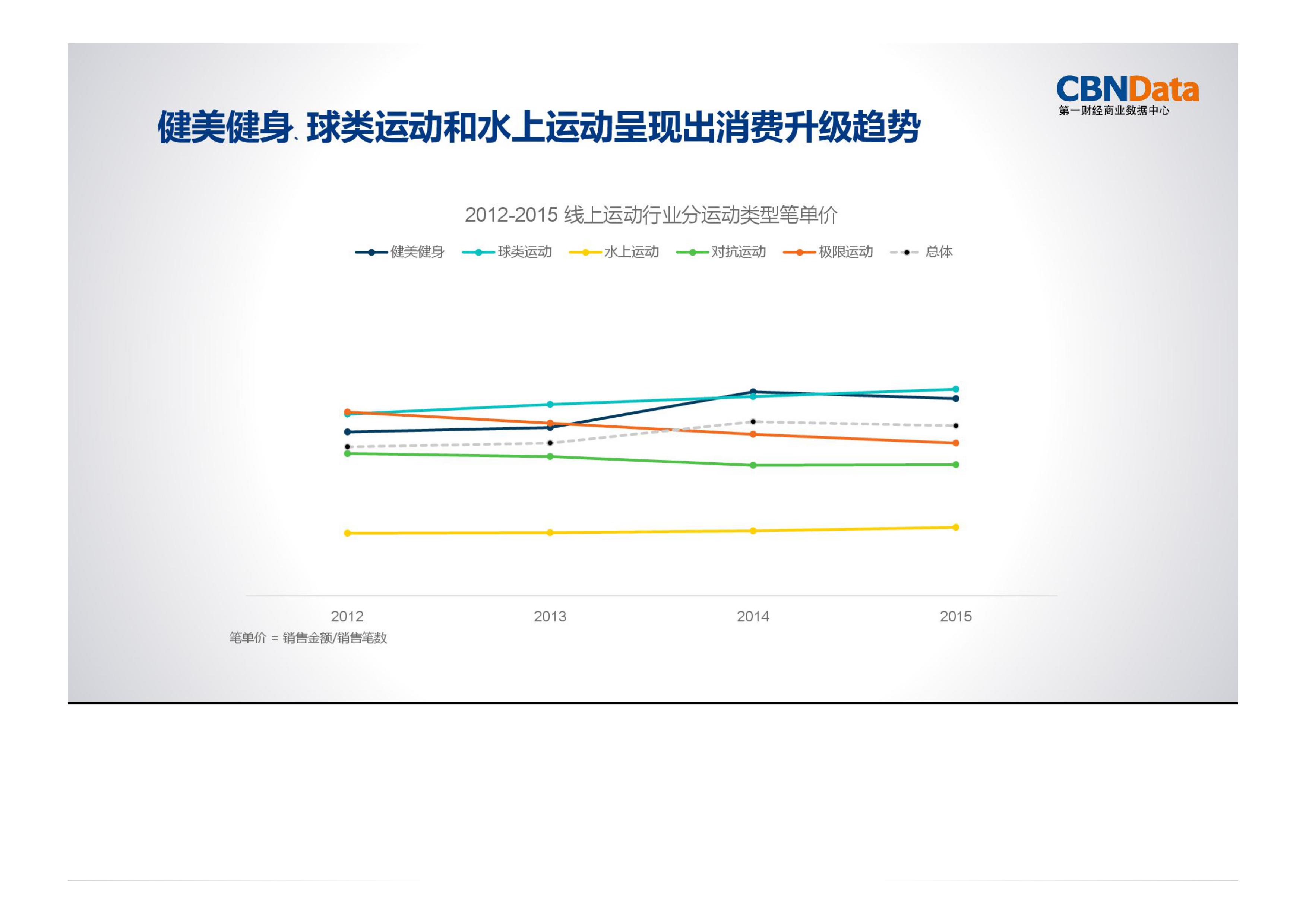运动,消费,大数据