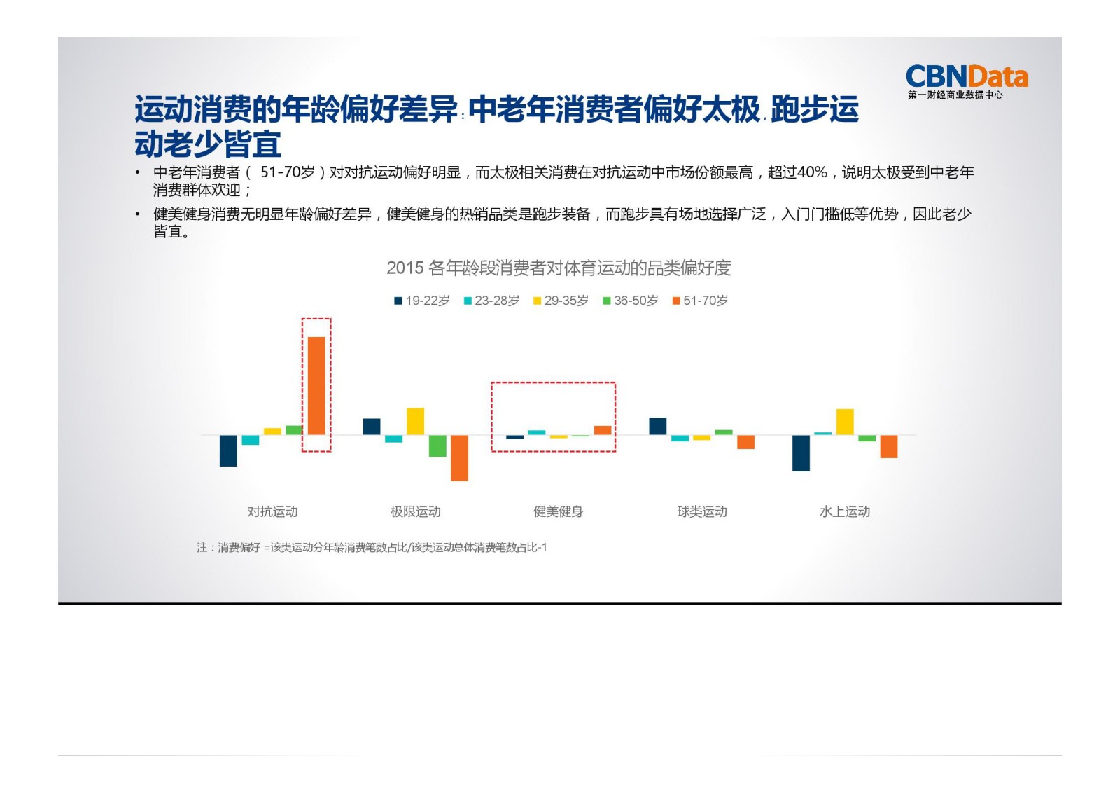 运动,消费,大数据