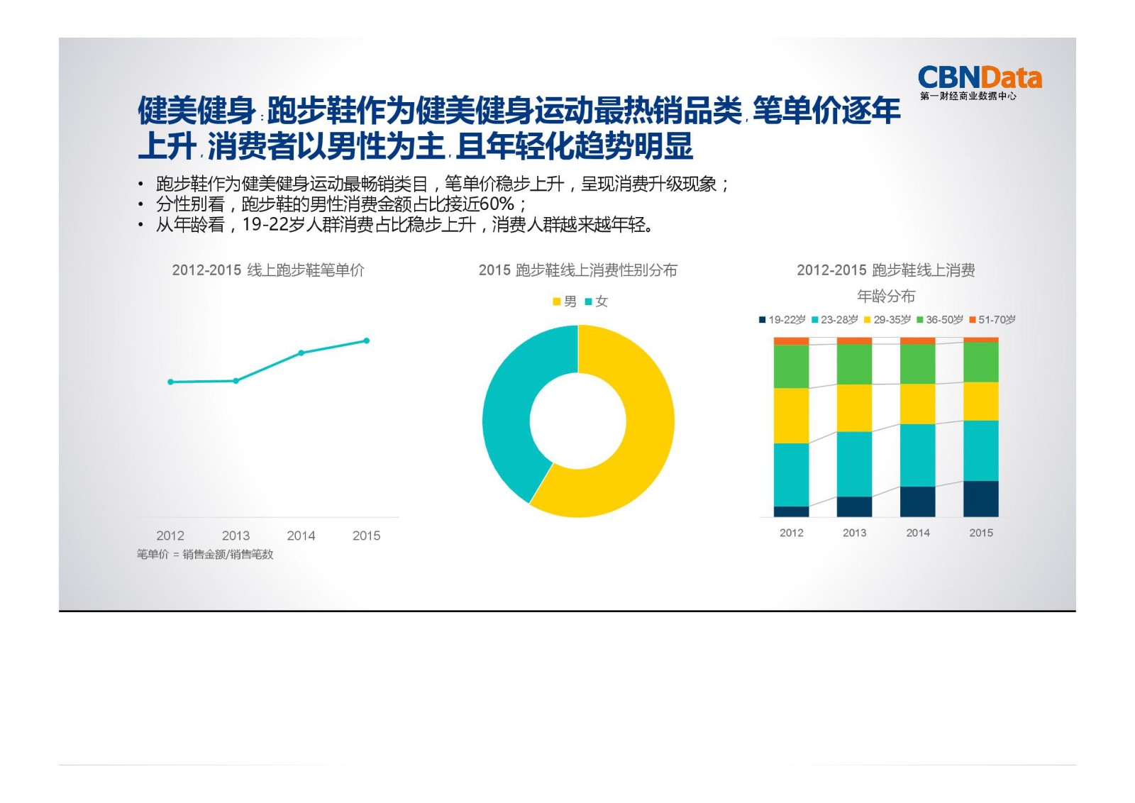 运动,消费,大数据
