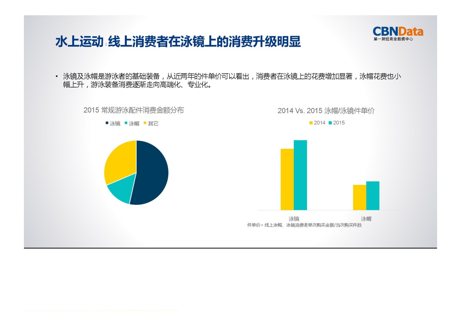 运动,消费,大数据