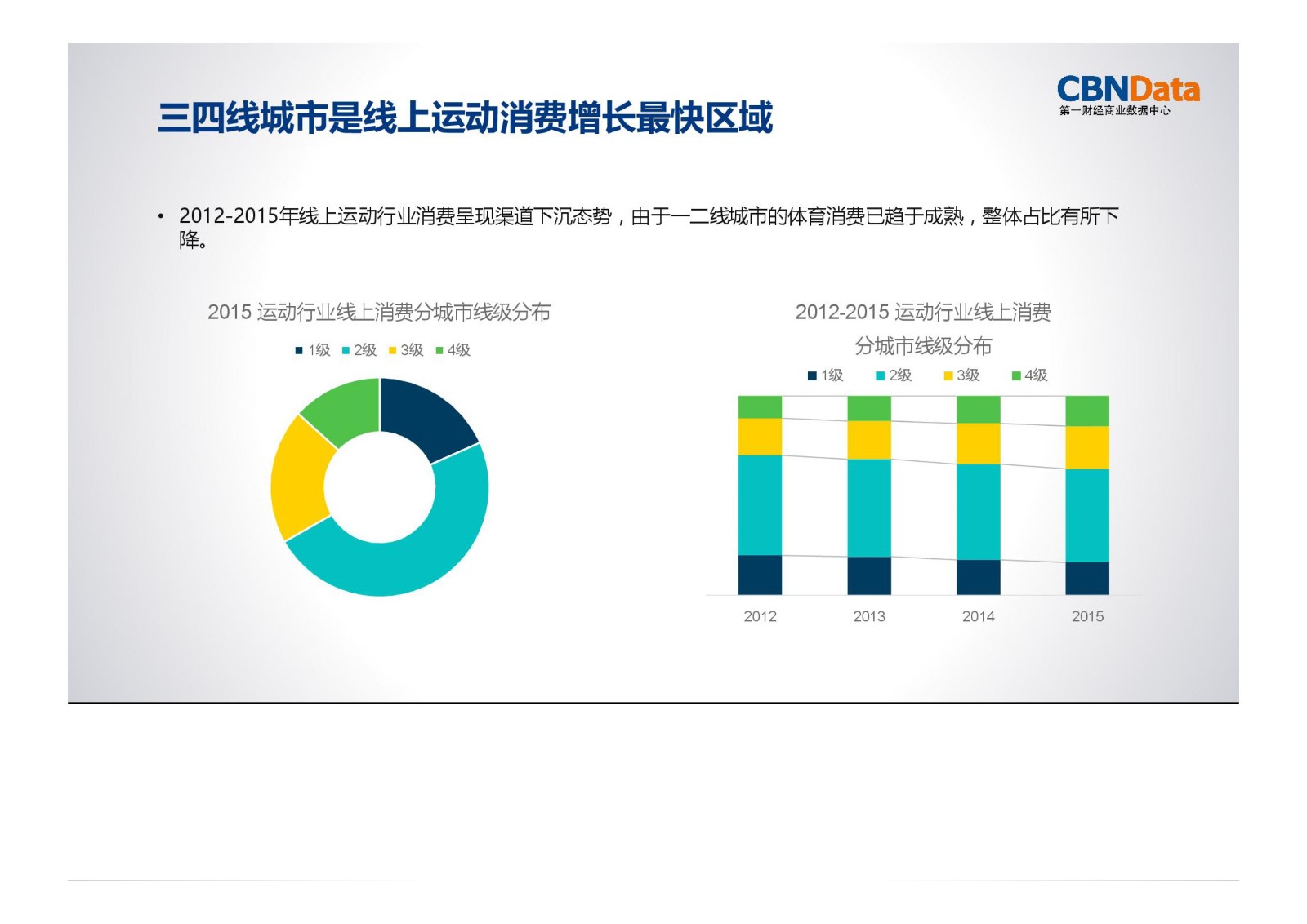 运动,消费,大数据