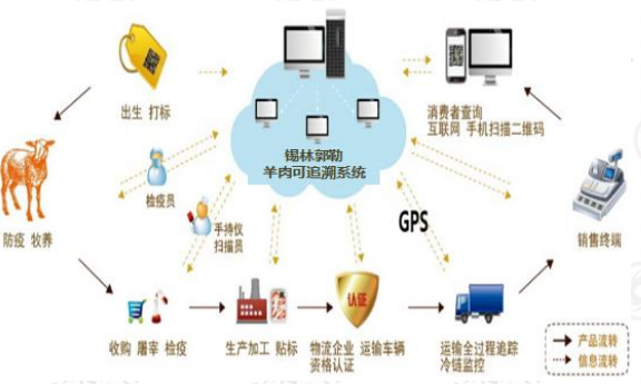 大数据,农业应用