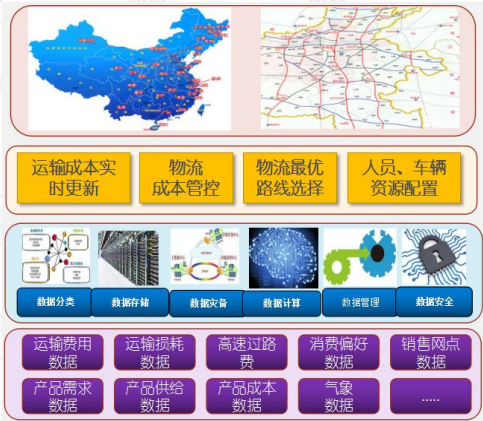 大数据,农业应用