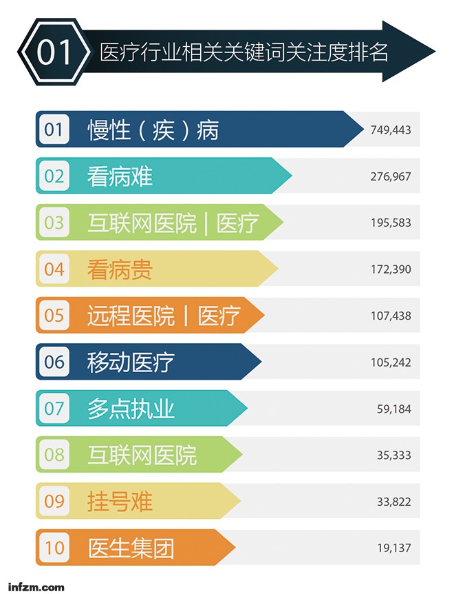 大数据,移动医疗,重构,流程