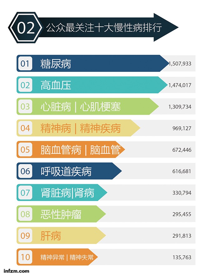 大数据,移动医疗,重构,流程