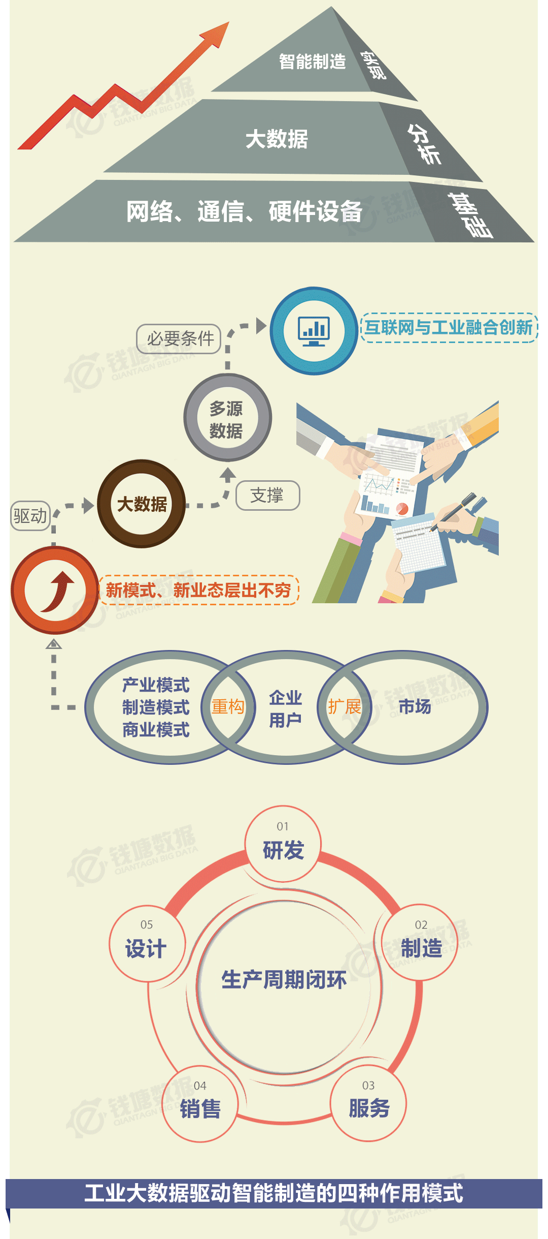 工业大数据,智能制造,实例