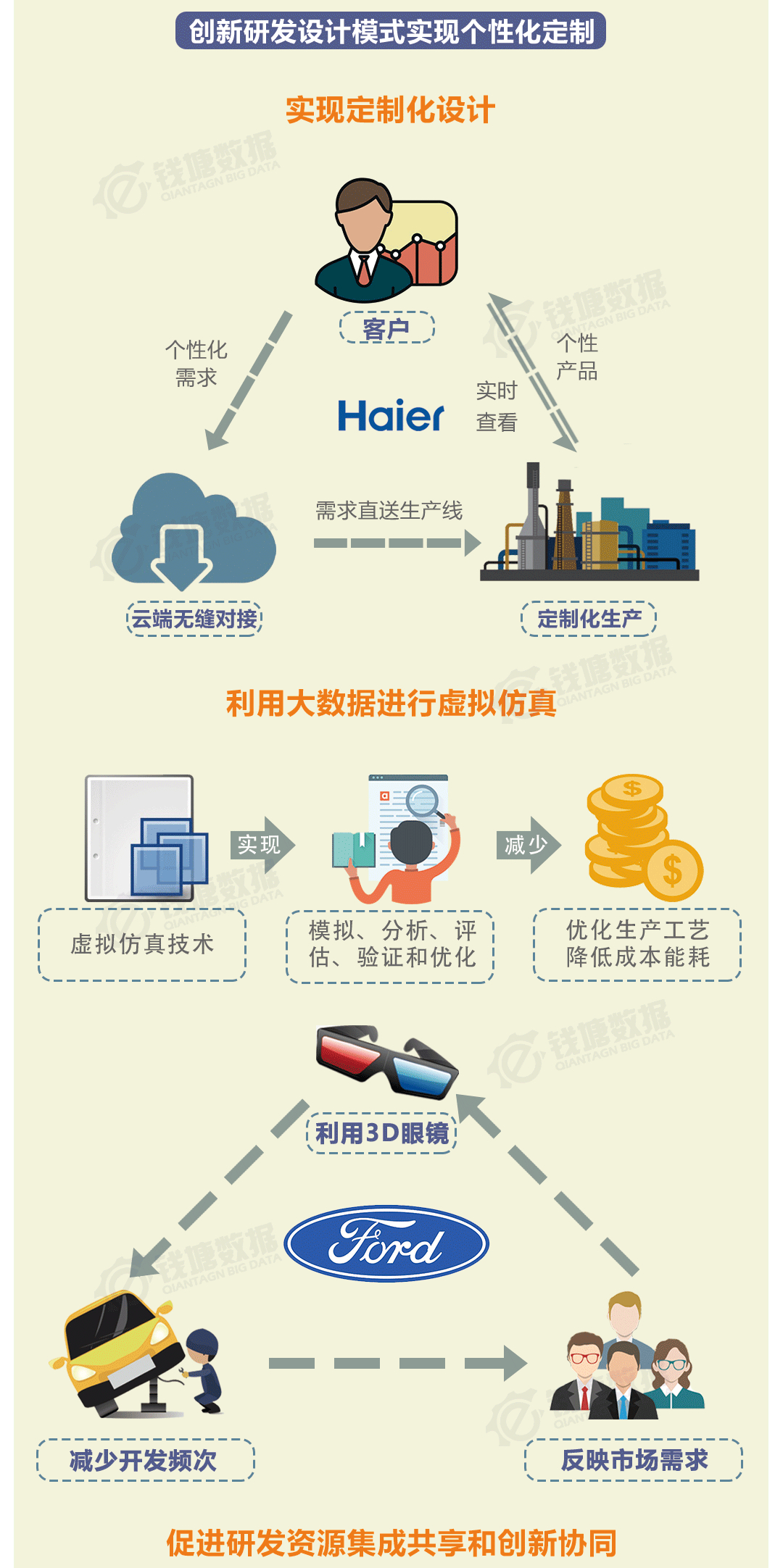 工业大数据,智能制造,实例